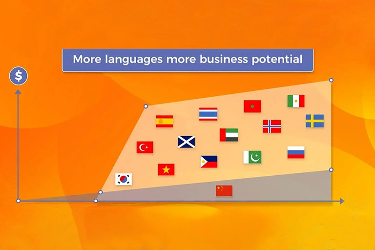 WHAT IS THE STRATEGIC IMPACT OF LOCALIZATION 2
