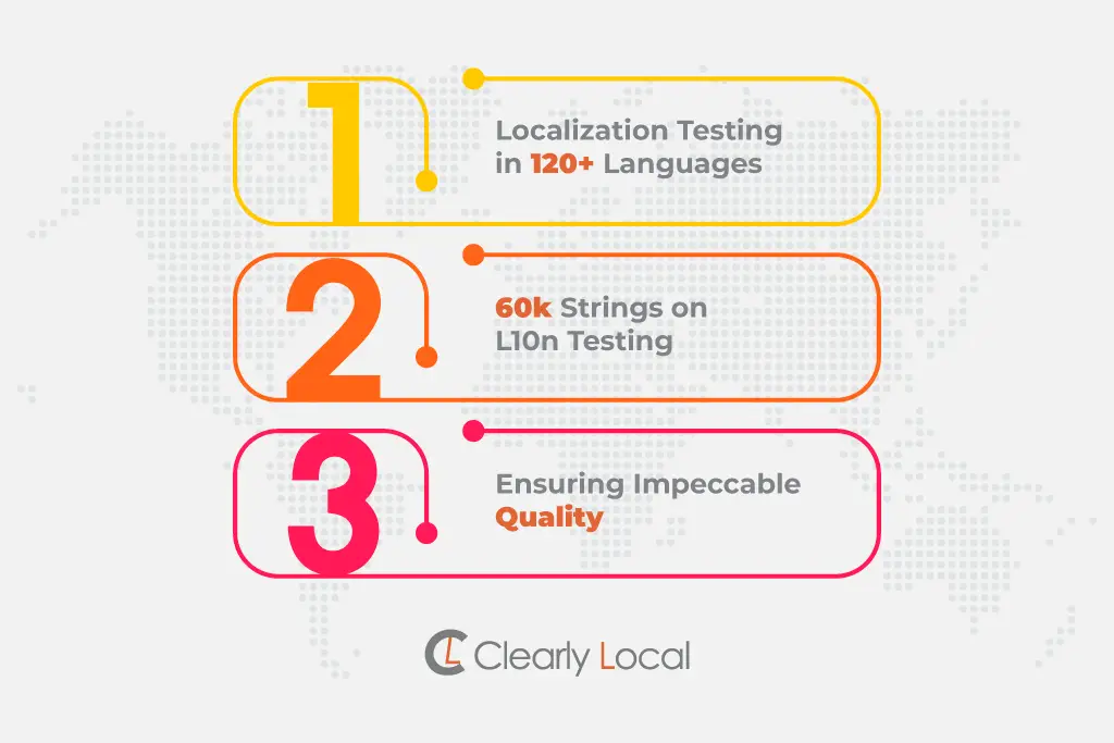User testing