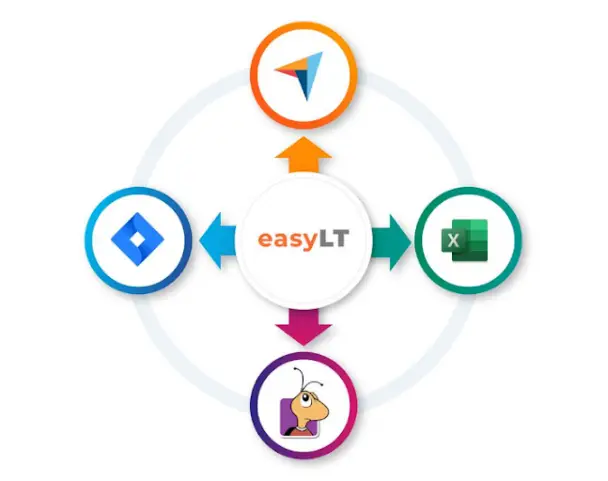 easyLT translation