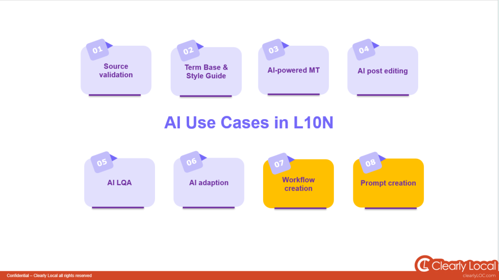 AI Localization Report
